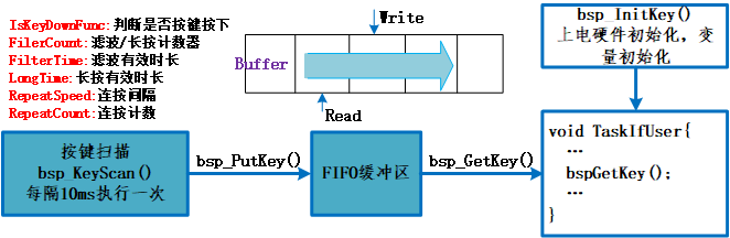 KeyScan原理图片